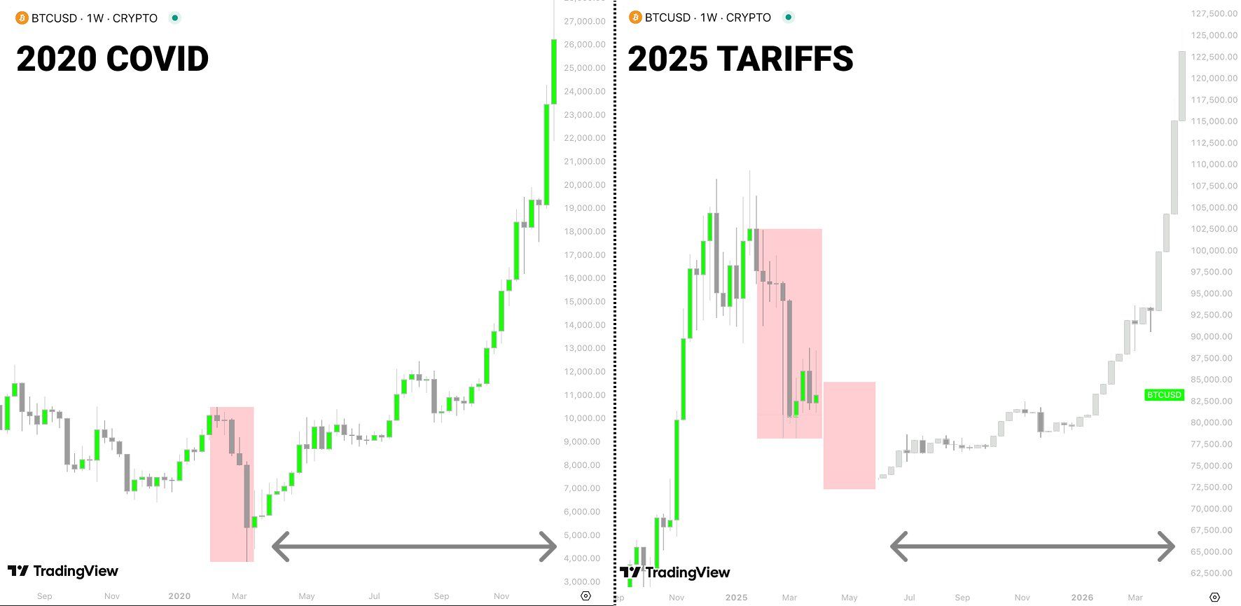 آیا بیت‌کوین در سال 2025 ریزش