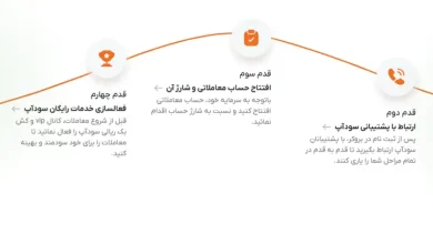 نقشه راه فارکس