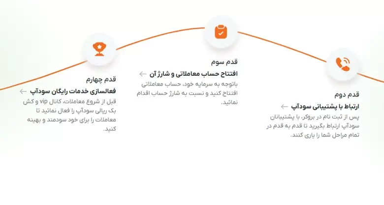 نقشه راه فارکس