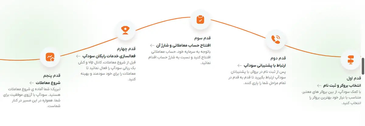 نقشه راه فارکس