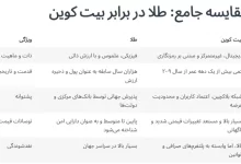 طلا بهتر است یا بیت کوین؟