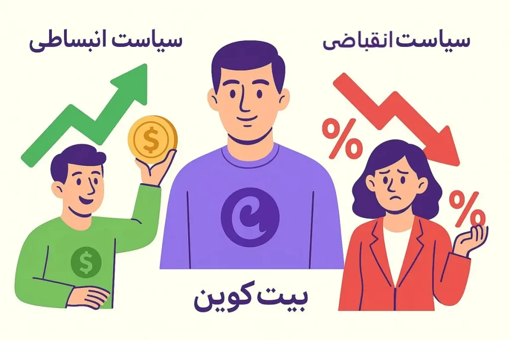 عملکرد بیت کوین در دوره‌های مختلف سیاست پولی
