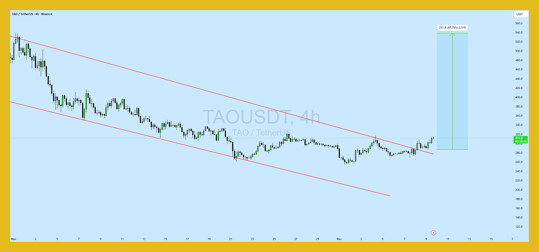 نیمهای از تراکنشهای ارز دیجیتال Zcash اکنون قابل ردیابی است