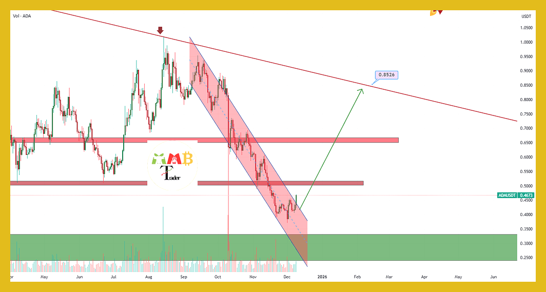 نیمهای از تراکنشهای ارز دیجیتال Zcash اکنون قابل ردیابی است