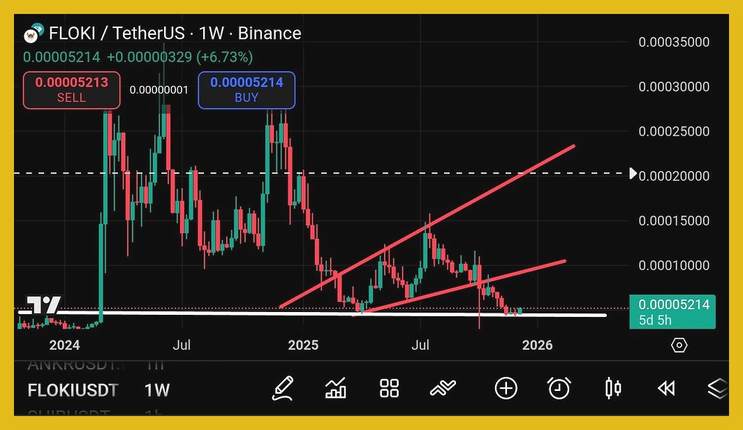 نیمهای از تراکنشهای ارز دیجیتال Zcash اکنون قابل ردیابی است