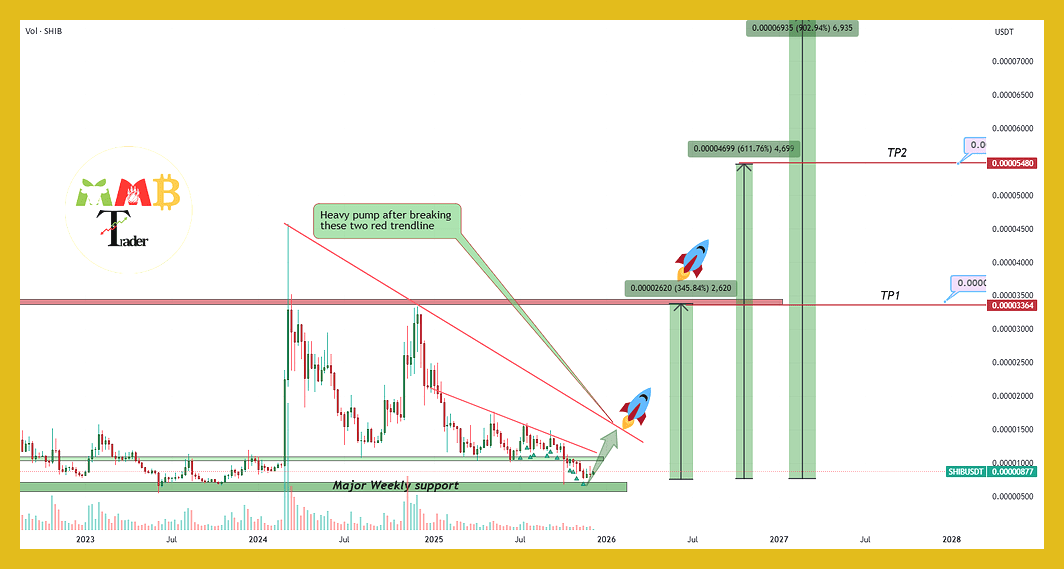 نیمهای از تراکنشهای ارز دیجیتال Zcash اکنون قابل ردیابی است