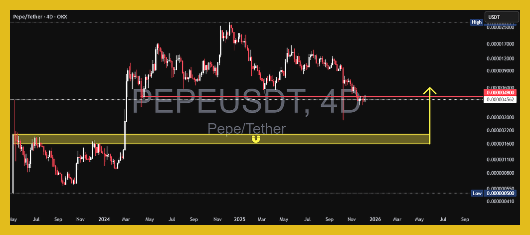 نیمهای از تراکنشهای ارز دیجیتال Zcash اکنون قابل ردیابی است