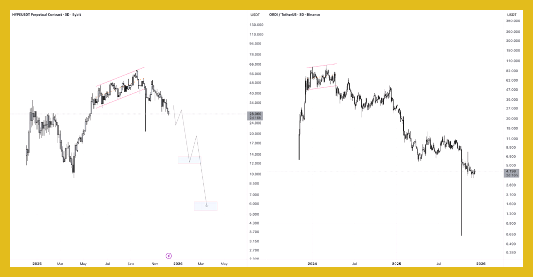 نیمهای از تراکنشهای ارز دیجیتال Zcash اکنون قابل ردیابی است