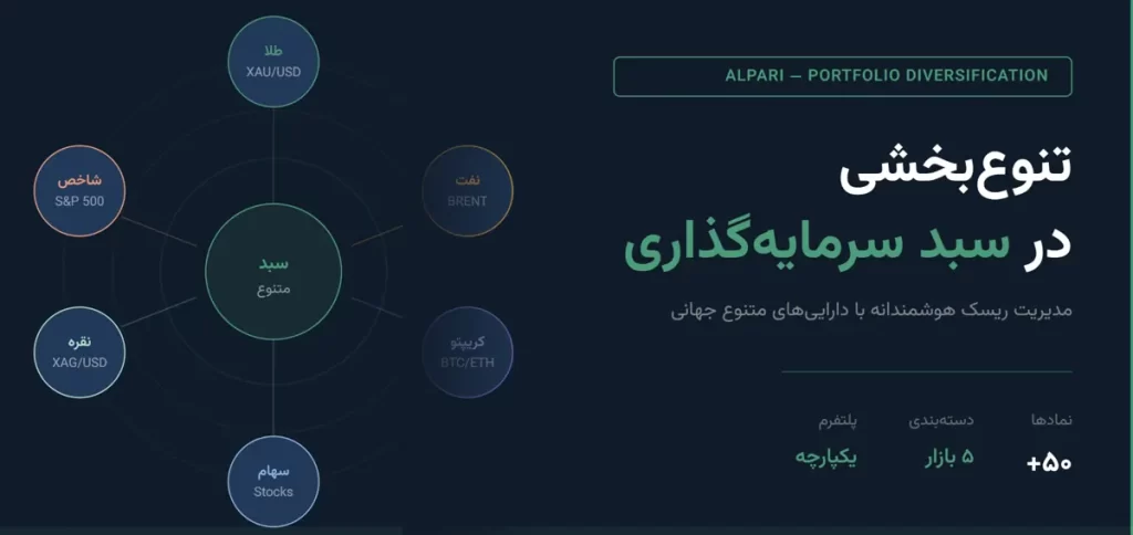 اهمیت تنوعبخشی در سبد سرمایهگذاری
